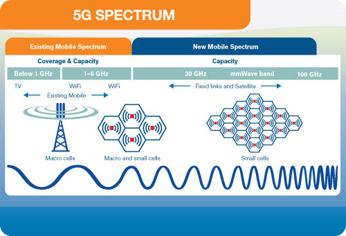 5g